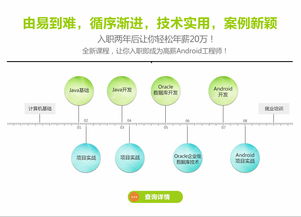 北京Android軟件開發與程序設計課程班 打造專業移動應用開發人才